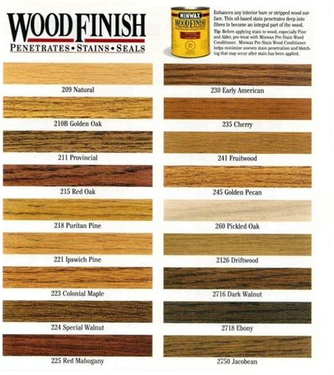 MiniWax Color Chart | Wood stain colors, Staining wood, Minwax stain colors