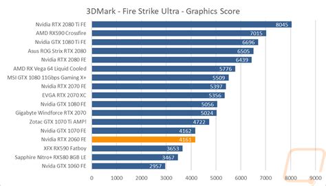 Nvidia RTX 2060 Founders Edition - LanOC Reviews