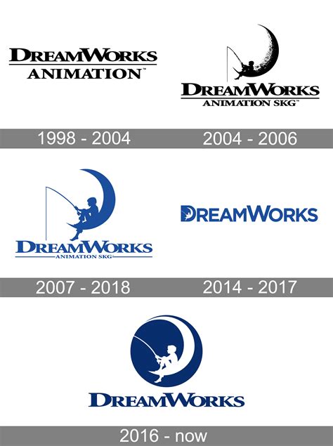 Dreamworks Logo PNG Transparent Images