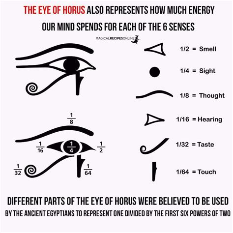 Álbumes 104+ Foto que significa el ojo de osiris Alta definición ...