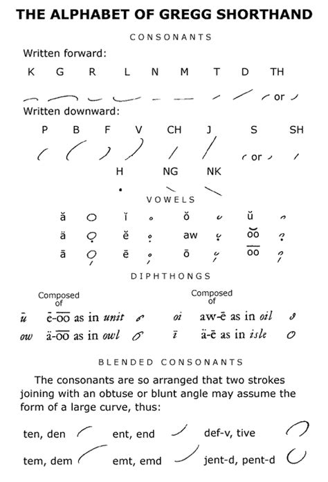 Alphabet - Gregg Shorthand