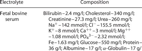 Chemical composition of fetal bovine serum | Download Table