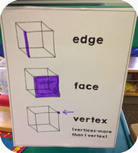 three dimensional shapes edge face vertex | Math geometry, Homeschool math, Math journals