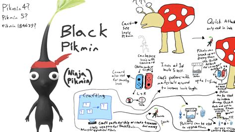 Black Pikmin/Ninja Pikmin idea : r/Pikmin