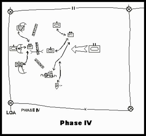 CTC CSS: The Tail Talks; Chapter I: CSS: Plan, Prepare, Execute; Combat