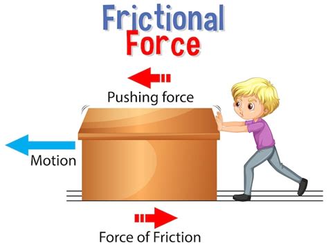 Motion force Vectors & Illustrations for Free Download | Freepik