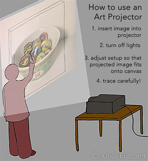 Art Projector Guide: How to Use Different Art Projectors to Enlarge ...