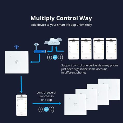 China Tuya Smart Home Automation Switch Suppliers, Manufacturers ...