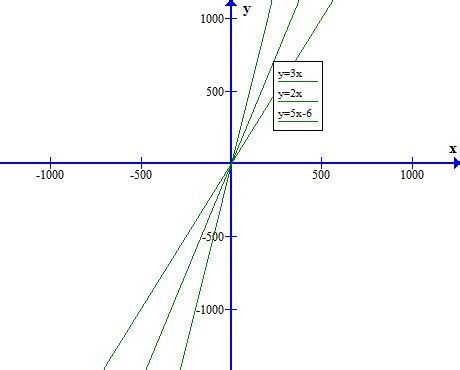 Matematika Kelas 7 | Sistem Persamaan Linear Satu Variabel - UtakAtikOtak.com