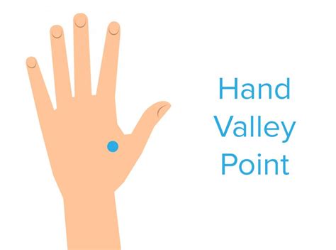 Hand pressure points: Chart and uses