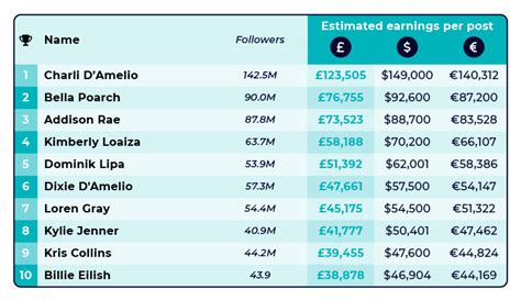 TikTok Earnings Report | Slingo Blog