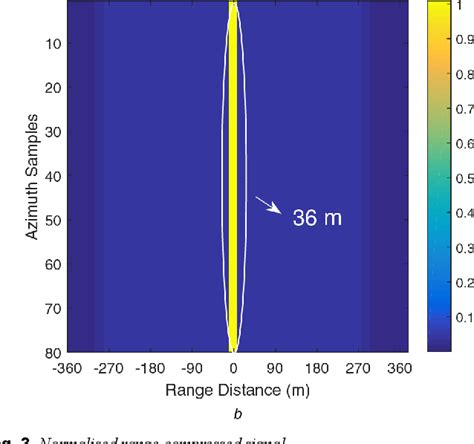 Figure 3 from New imaging algorithm for range resolution improvement in passive Global ...