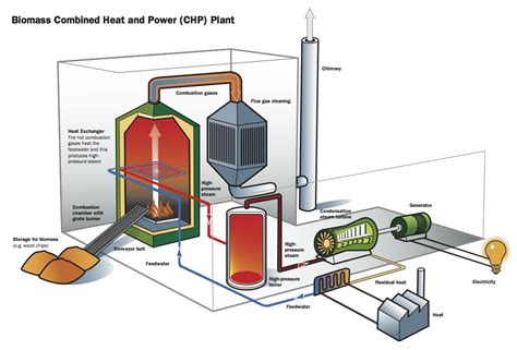 Renewable Energy | Eutecna