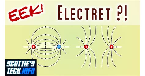 What the heck is an ELECTRET? | Scottie's Tech.Info