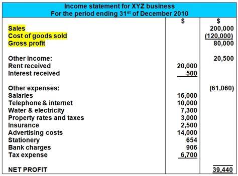 Expense Accounts - FundsNet