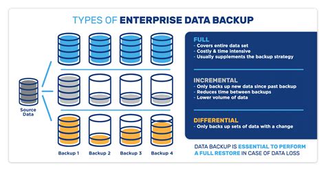 Business Continuity: Corporate Data Backup Solutions by Comport