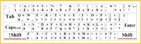 Download Hindi Typing Chart and Special Character Code