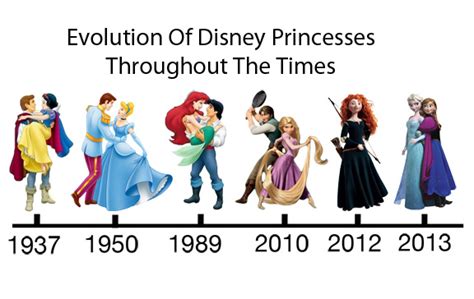 Evolution of Disney Princesses Throughout The Times – Highland Rambler