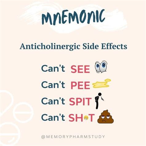 Anticholinergic Side Effects #mnemonic #nursingschool #nursingresources ...