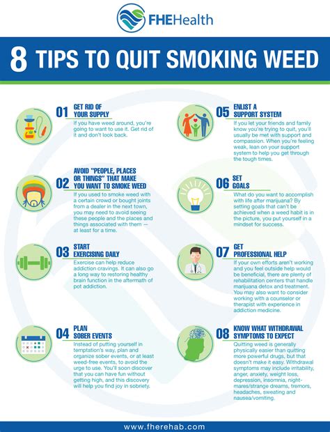 5 Tips to Quit Smoking Weed - From Experts | FHE Health