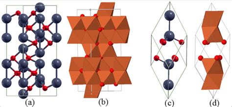 Schematic illustration of the (a) hexagonal unit cell and (c) the... | Download Scientific Diagram