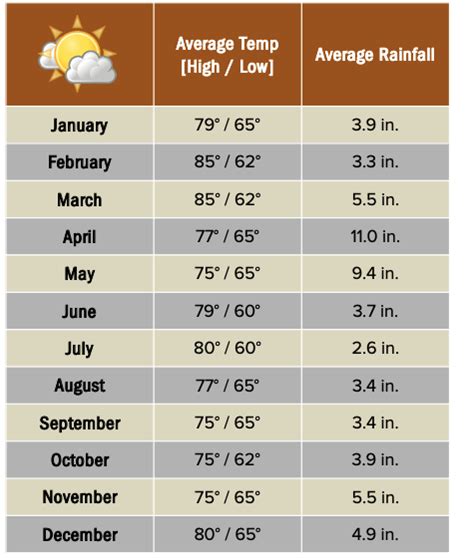 Climate & Weather Throughout The Year in Rwanda