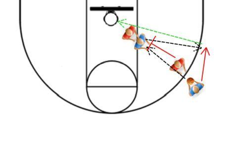 inside outside practice drill for basketball | Basketball practice ...