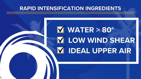 How did Hurricane Otis intensify so quickly? | khou.com