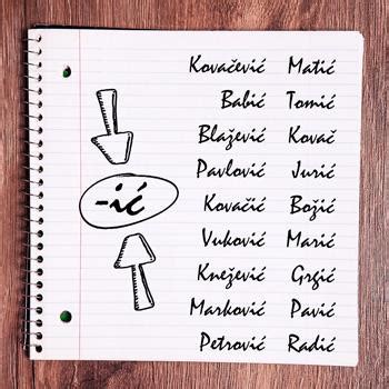 Croatian last names - why the -ić?