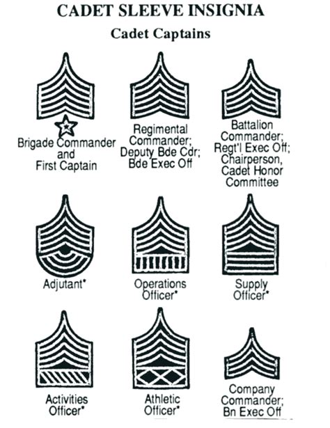File:USMA Cadet Rank -1.jpg - Wikimedia Commons