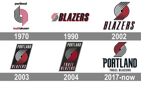 Blazers Logo