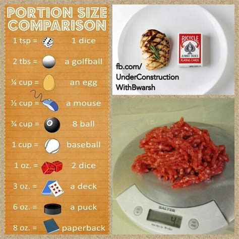 Serving size | Real food recipes, Foods to eat, 3 oz of meat