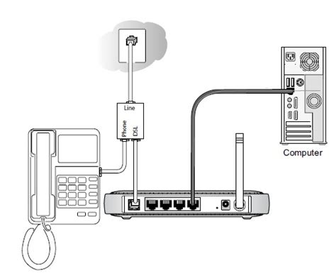 [DIAGRAM] Cable And Dsl Modem To Router Diagram Of The Home Connects ...