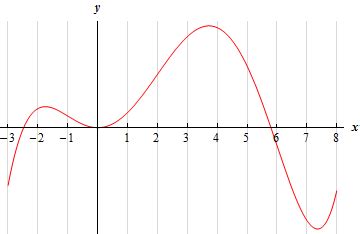 Calculus I - The Shape of a Graph, Part II (Practice Problems)