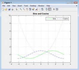 Subplot matlab - iconvsera