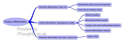 Product differentiation - XMind - Mind Mapping Software