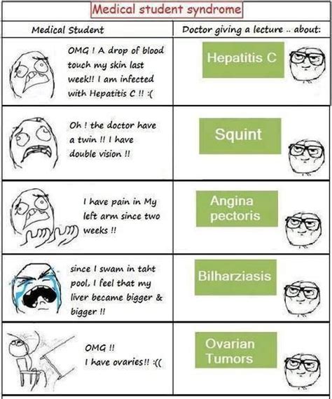 med student syndrome | Medical students, Medical, Lecture