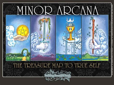 Minor Arcana Tarot Card Meanings |Tarot Reading