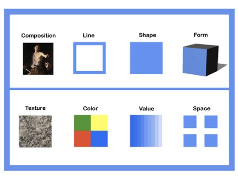 Art History Reader: Elements of Design | Sartle - Rogue Art History