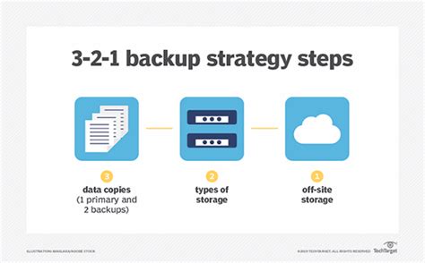 Create your data backup strategy: A comprehensive guide | TechTarget