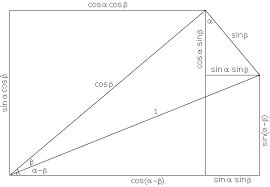 Geometric proof for trigonometric angle sum formulas.