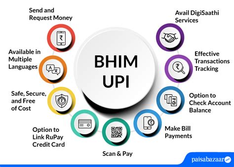 BHIM UPI App – How to Setup and Send or Receive Money Online