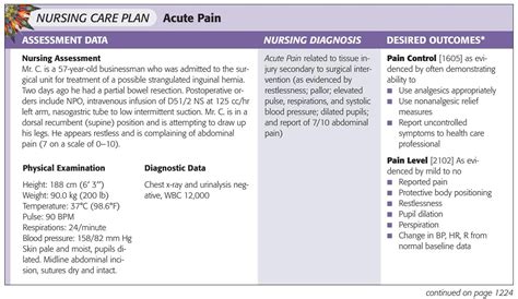 ⭐ Skin nursing diagnosis. Cancer Nursing Care Plans: 13 Nursing Diagnosis. 2022-11-02