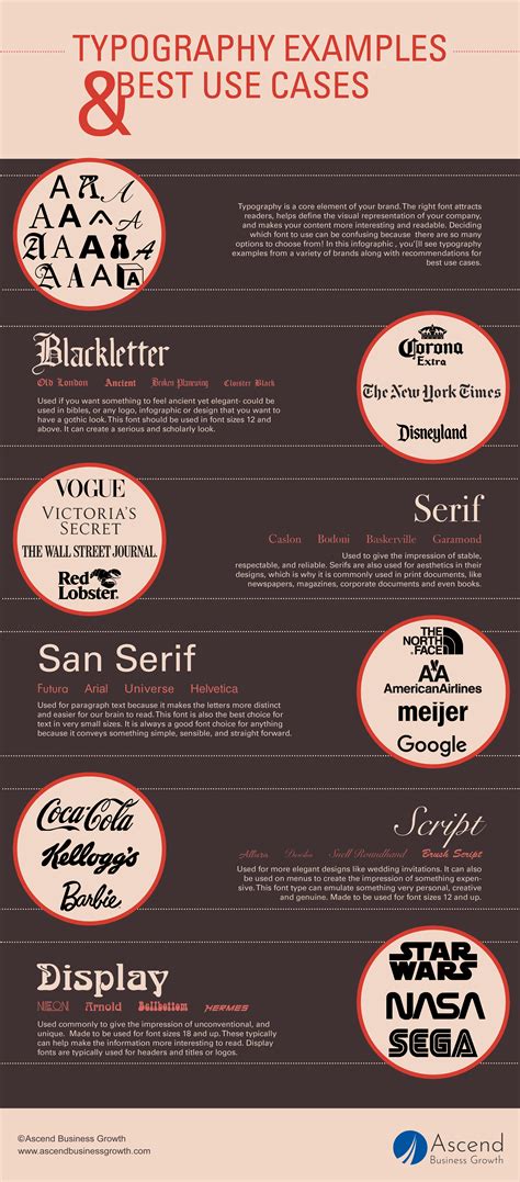 Typography Examples and Best Use Cases [Infographic]