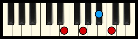 C7 Chord on Piano (Free Chart) – Professional Composers