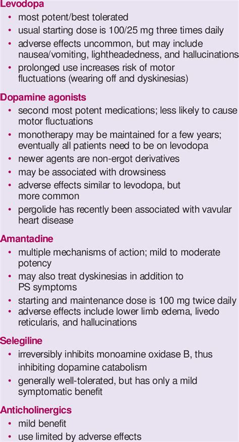 Treatment Options for PD | Download Table