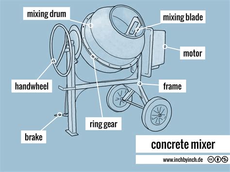 0244 concrete mixer - INCH