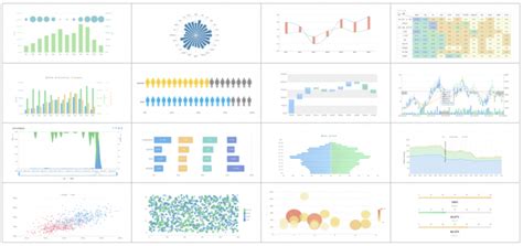 Markets best data visualization tools - gasacademy