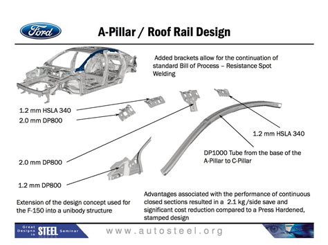 2014 Ford Fusion Body Structure | Ford fusion, Ford, Auto body work