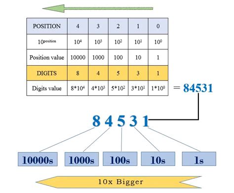 Decimal & Binary Computer Number System - Conversion of Decimal to ...